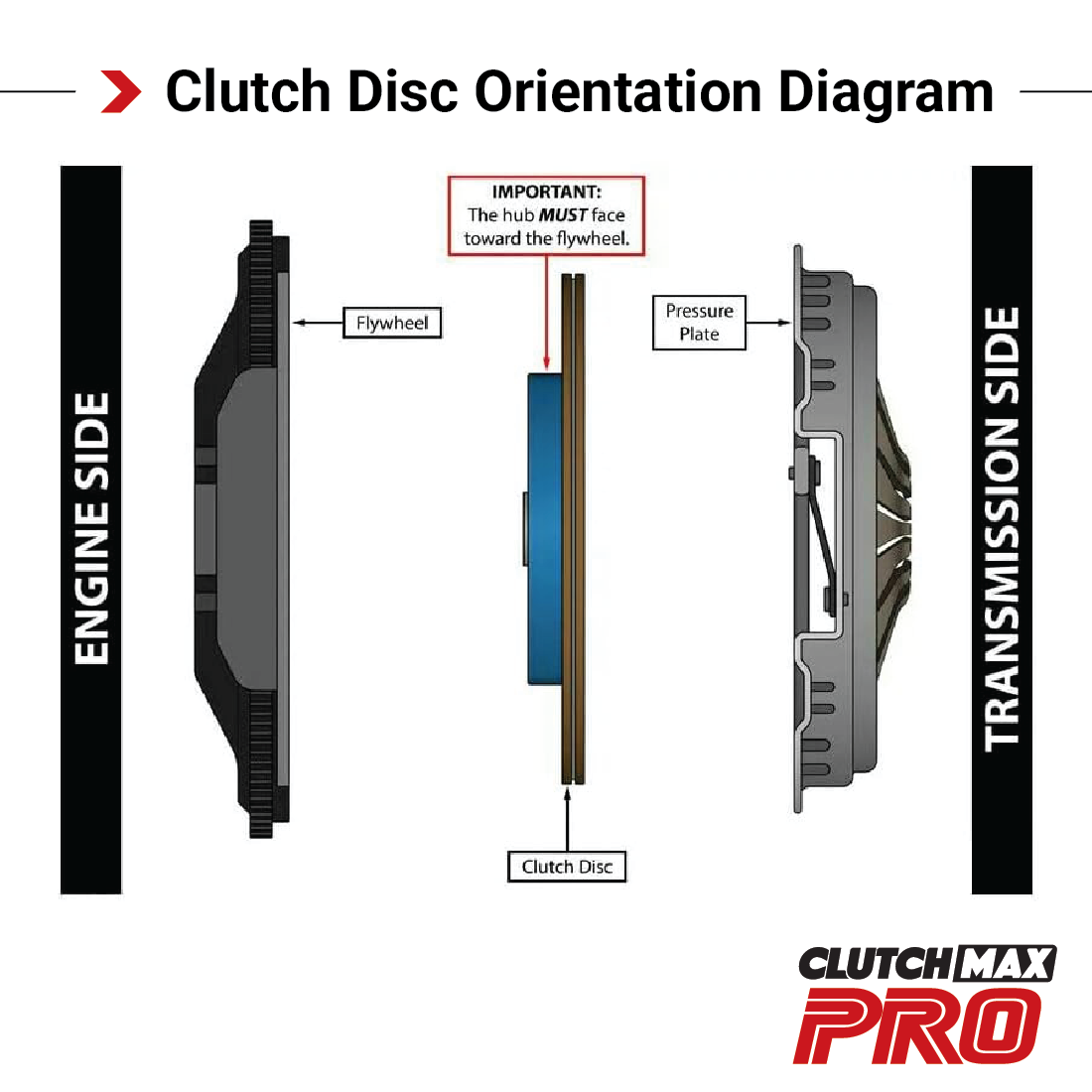 CLUTCHMAXPRO STAGE 2 CLUTCH KIT [CP03005HD-ST2Z]