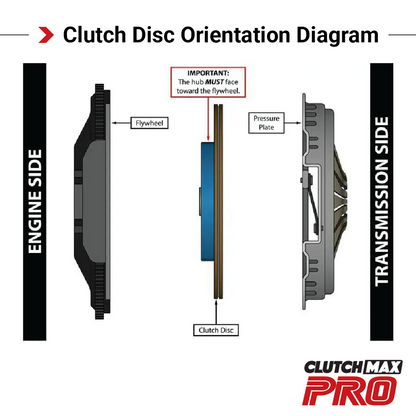 CLUTCHMAXPRO STAGE 2 CLUTCH KIT [CP03005HD-ST2Z]