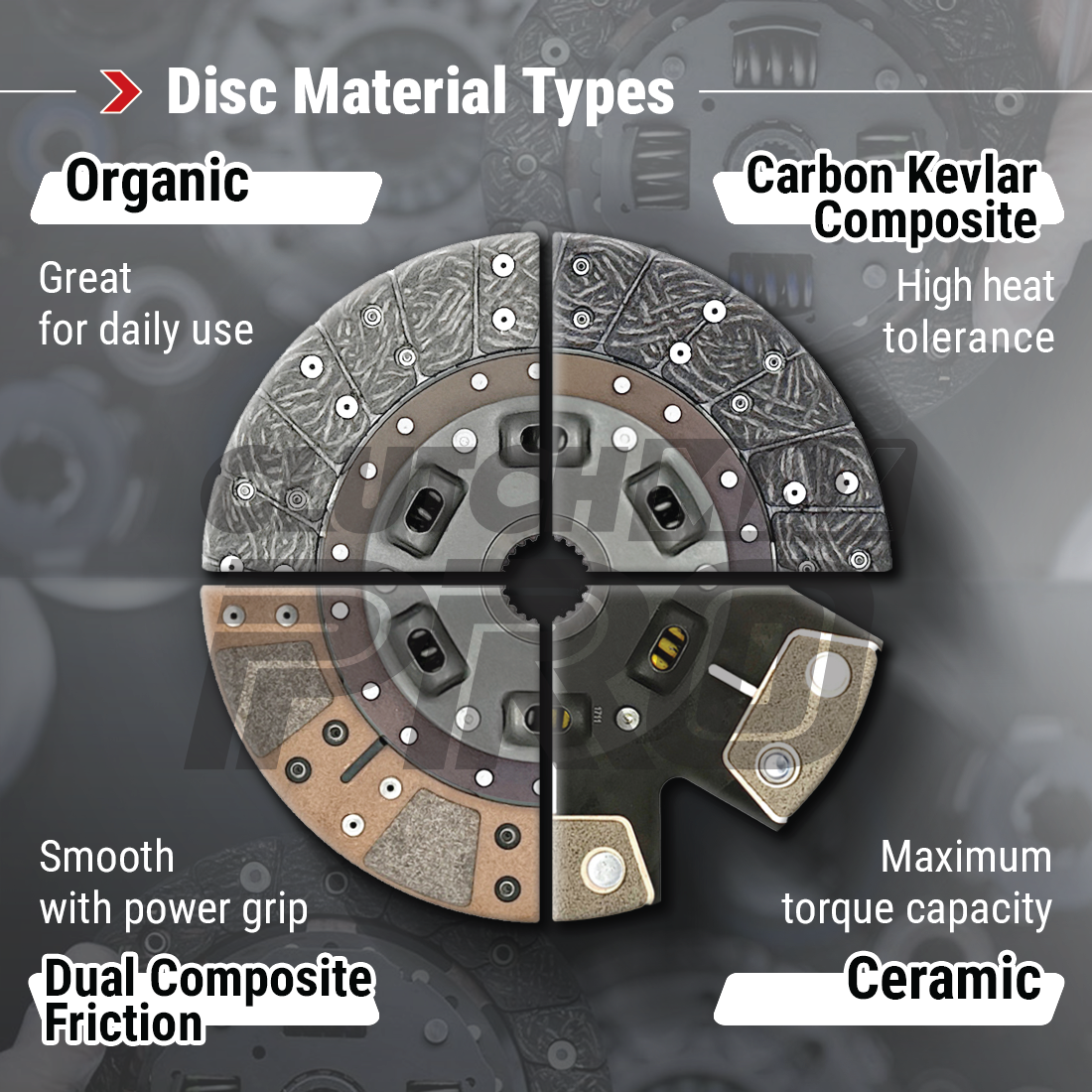 CLUTCHMAXPRO STAGE 2 CLUTCH KIT [CP03005HD-ST2Z]